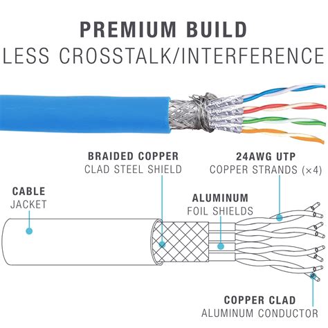 Shop New Cat7 Ethernet Cable (1000 Feet) (1000 Feet) | Mediabridge Products