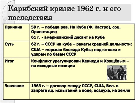 Советский союз и крушение колониальной системы - презентация онлайн