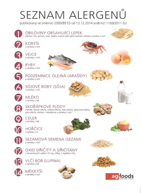 SEZNAM ALERGENŮ | Restaurace SAUNA
