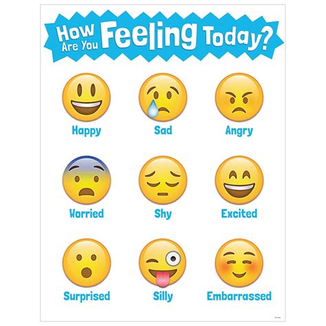 How Are You Feeling Today? Emoji Chart - CTP5385 | Creative Teaching ...