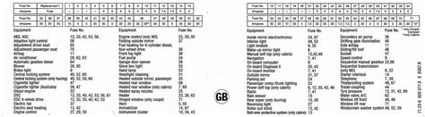 Cigarette lighter not fuse