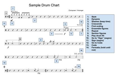 How to Read Drum Music - From Notes to Charts