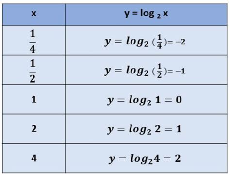 Dominio Função Logaritmica - Função Logarítmica (o que é, propriedades e exercícios) - Toda Matéria