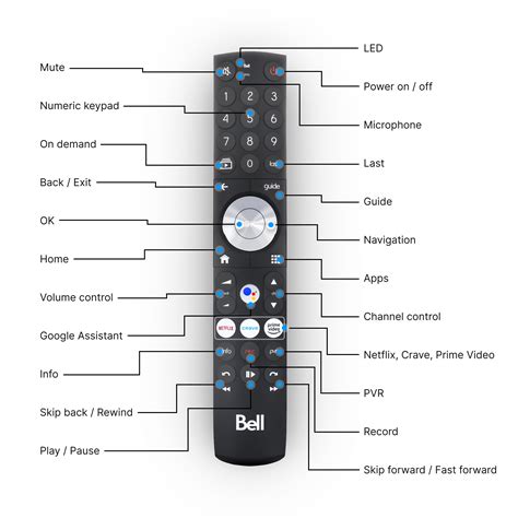 Using your Fibe TV Voice Remote : Overview of buttons on your remote