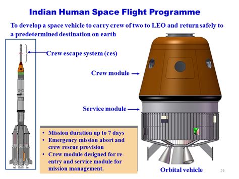 "MANAV" orbital vehicle concept of Isro. Render vs Real. : r/ISRO