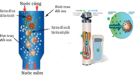 loc muoi trong nuoc lo bang  trao doi ion solutions  mekong delta