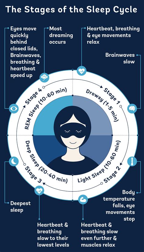 Tap Into Your Natural Sleep Rhythm