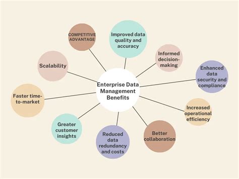 benefits  enterprise data management