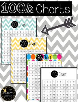Hundreds Charts and Activity Ideas - Math Stations 100s Chart Patterns