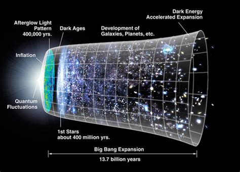 The Universe Adventure - The Plank Epoch