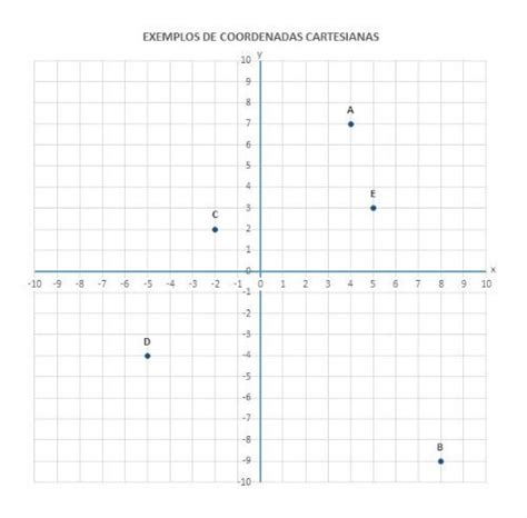 Definição e Exercícios de Plano Cartesiano - Toda Matéria