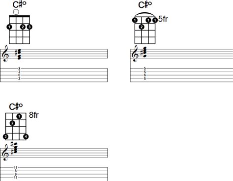 C#° Banjo Chord