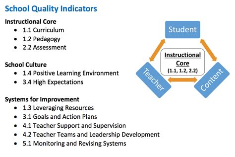 sqr post carls teaching blog