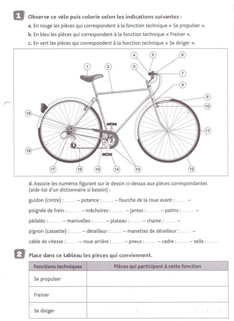 Les objets techniques : le vélo - Ecole Jules Michelet - NIORT