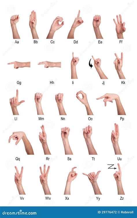 Hand Sign Language Chart