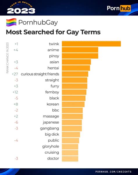 pornhub reveals  people searched