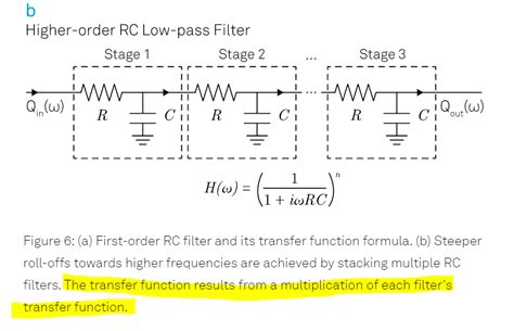 cascaded rc filter transfer function explanation wrong