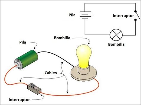 esquema de  circuito electrico fotos guia