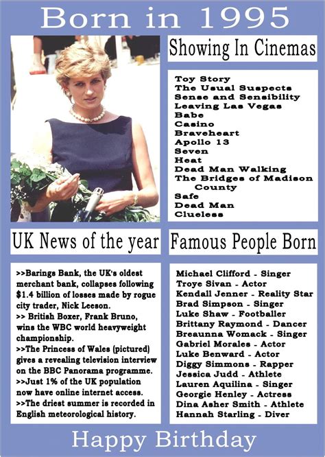 1995 birthday card, born in 1995 birthday card, read all about the year