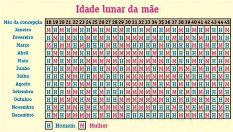 Tabela Saber Sexodo Bebe - Tabela Chinesa 2024 para calcular o sexo do bebê (ORIGINAL)