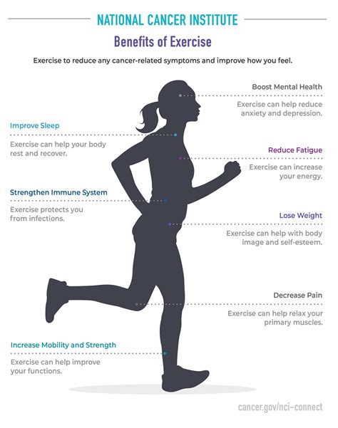 Your Physical Health - NCI