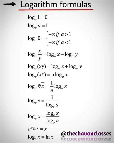 Logarithm Formulas for Mathematics Students