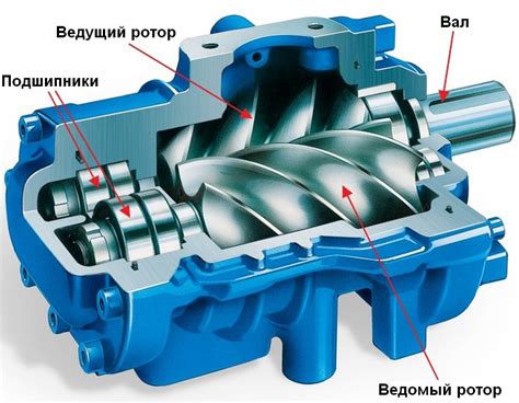 Конструкция винтового компрессора | НПП Ковинт