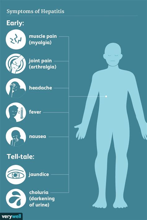 Hepatitis: Signs, Symptoms, and Complications