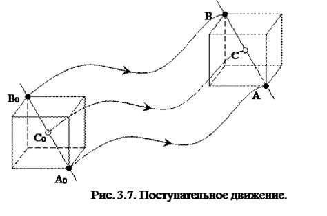 ПОСТУПАТЕЛЬНОЕ ДВИЖЕНИЕ ТВЕРДОГО ТЕЛА