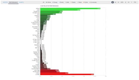 Powerful Ways to Use FINVIZ Futures to Understand Market Trends