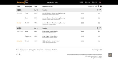 BreakingBet: обзор сканера букмекерских вилок и отзывы о нем.