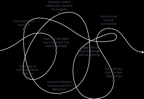 powerful communication platform   top   agents