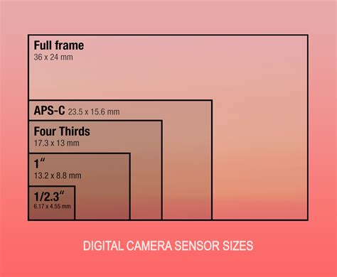 What Is A Sensor Size at Logan Kinchela blog