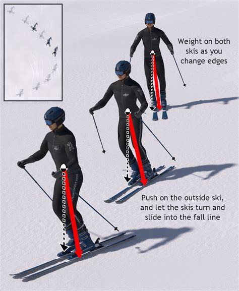 How to Parallel Turn - Online Ski Lessons - Mechanics of Skiing