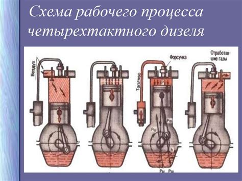 Тепловые двигатели - презентация онлайн