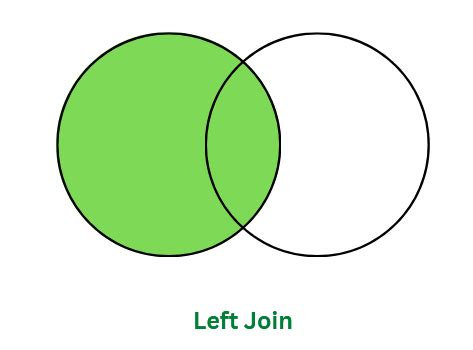 Difference Between Left Join and Right Join - GeeksforGeeks
