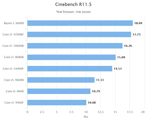 Обзор процессора Intel Core i5-10400F