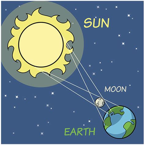 draw  solar eclipse  easy drawing tutorial