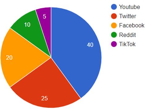 Deepfake forensics: a survey of digital forensic methods for multimodal