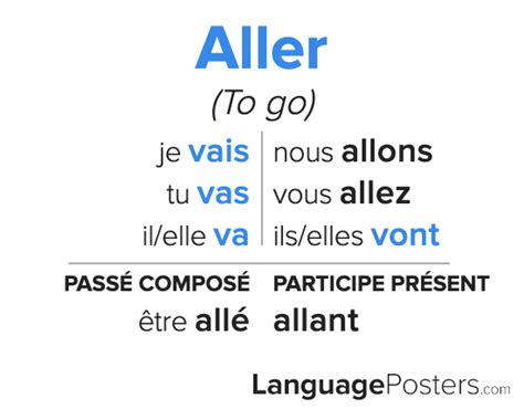 Aller Conjugation - Conjugate Aller in French – LanguagePosters.com