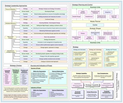 strategy   stock photo public domain pictures