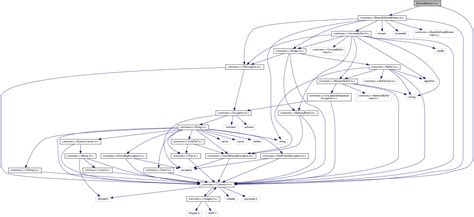libcommonc++: BufferedStream.h++ File Reference