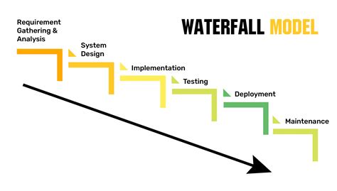 8 Fundamental SDLC Models Every Developer Should Know | ISHIR