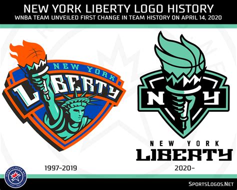 New York Liberty Unveil New Logo, Uniforms, Colours for 2020 – SportsLogos.Net News