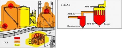 Классификация взрывоопасных зон для выбора инструмента