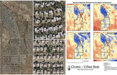 civano  cool community cnu