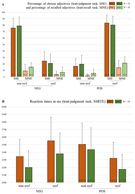 Brain Sciences | Free Full-Text | Self-Referential Processing and