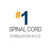 Neuromodulation - Boston Scientific