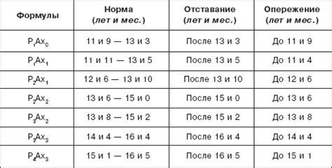 Е. В. Волынская. Валеология: Учебный практикум