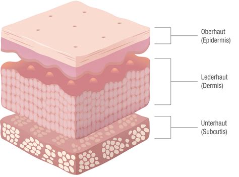 Achtung heiß – Was tun bei Verbrennungen | Gesundheitsliebe